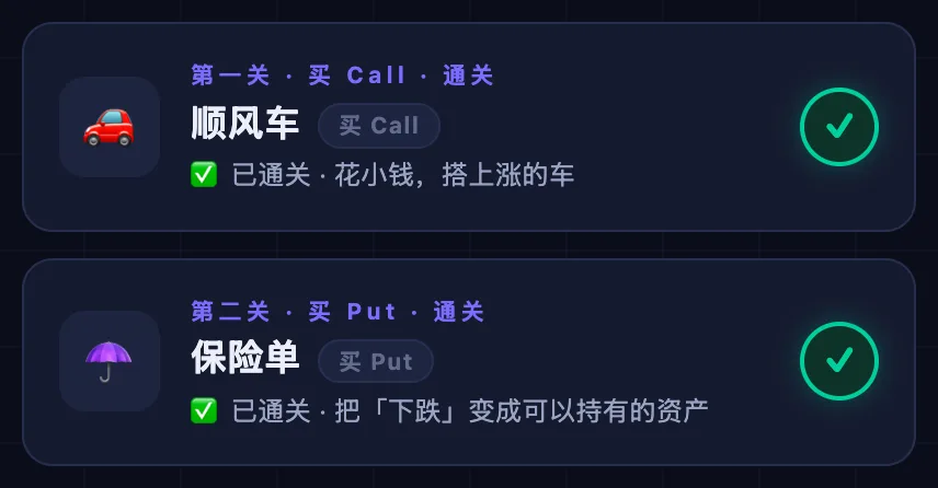 锻造屋的前两张关卡卡：顺风车买 Call、保险单买 Put，各带一句打法说明